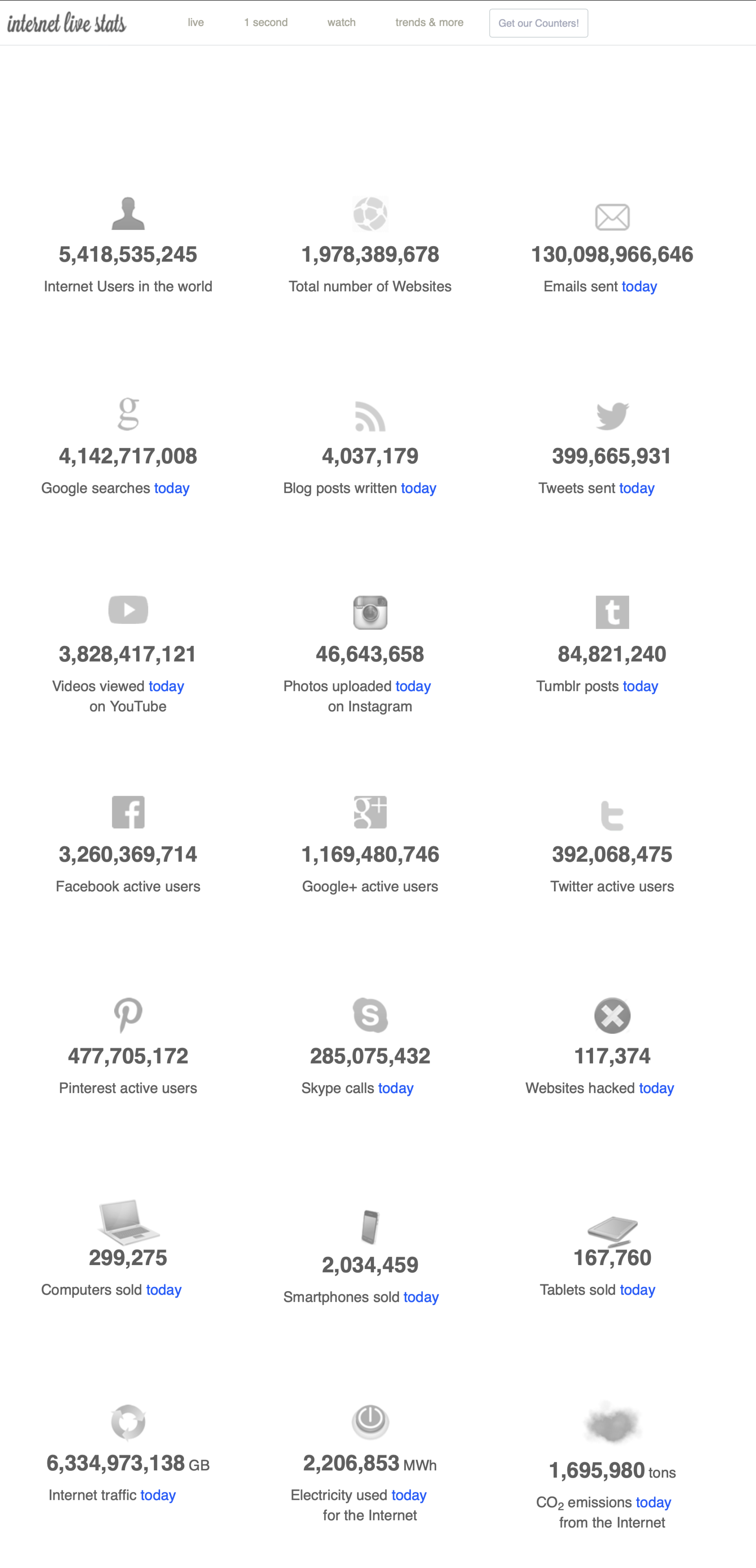 Internet Live Stats | 919RALEIGH